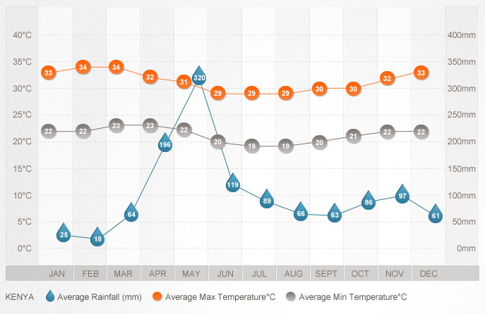kenya-graph